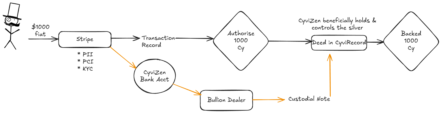 ../image/design/cy-via-fiat.png