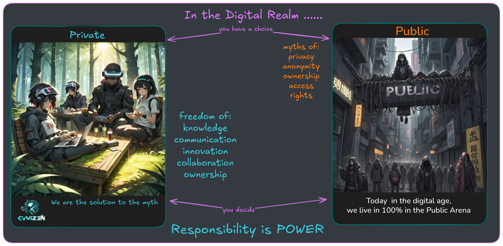 In the Digital Realm, you have the choice of private or public, CyviZen gives you the freedom of knowledge, communication, innovation, collaboration, ownership privately